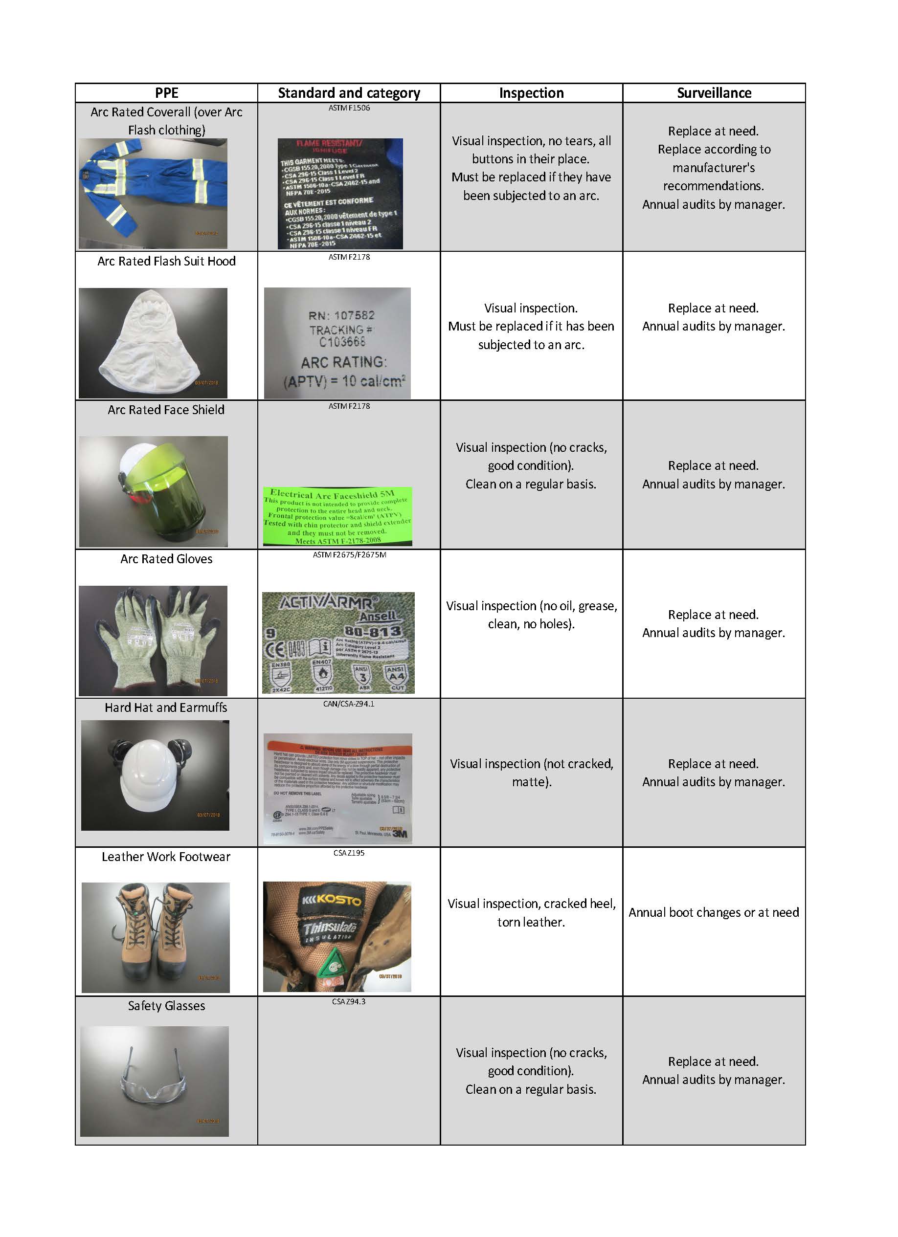 Arc Flash PPE Chart